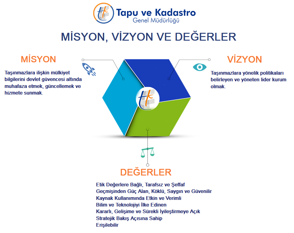 MİSYON, VİZYON VE DEĞERLER