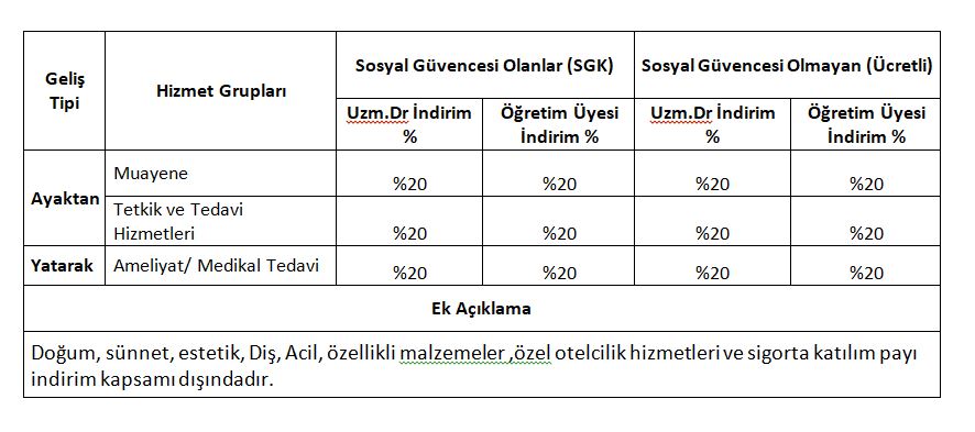 indirim protokolü