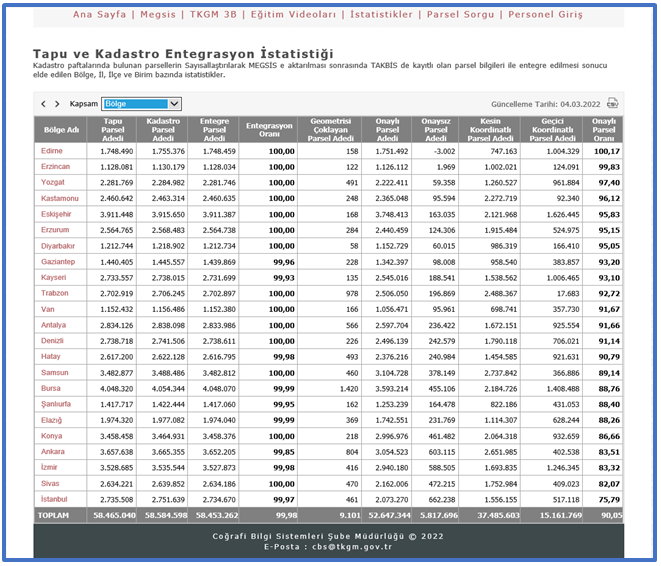 megsis-kadastro-entegrasyon